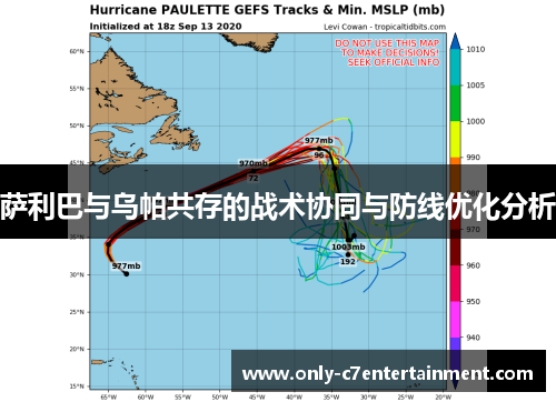 萨利巴与乌帕共存的战术协同与防线优化分析
