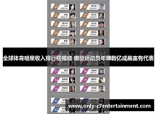 全球体育明星收入排行榜揭晓 哪些运动员年赚数亿成最富有代表