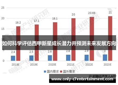 如何科学评估西甲新星成长潜力并预测未来发展方向