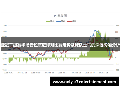 亚冠二级赛半场普拉杰进球对比赛走势及球队士气的深远影响分析