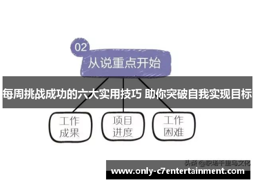 每周挑战成功的六大实用技巧 助你突破自我实现目标