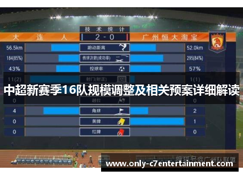 中超新赛季16队规模调整及相关预案详细解读
