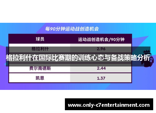 格拉利什在国际比赛期的训练心态与备战策略分析