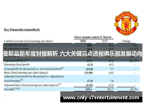 曼联最新年度财报解析 六大关键亮点透视俱乐部发展动向
