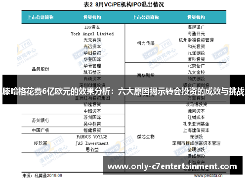 滕哈格花费6亿欧元的效果分析：六大原因揭示转会投资的成效与挑战