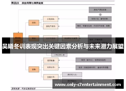 吴曦冬训表现突出关键因素分析与未来潜力展望