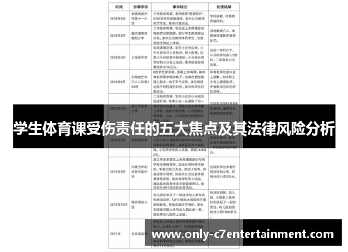 学生体育课受伤责任的五大焦点及其法律风险分析