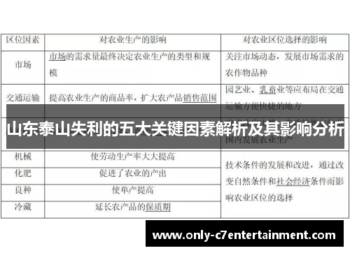 山东泰山失利的五大关键因素解析及其影响分析