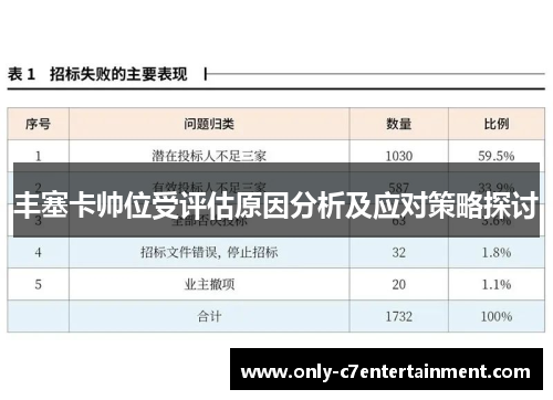 丰塞卡帅位受评估原因分析及应对策略探讨