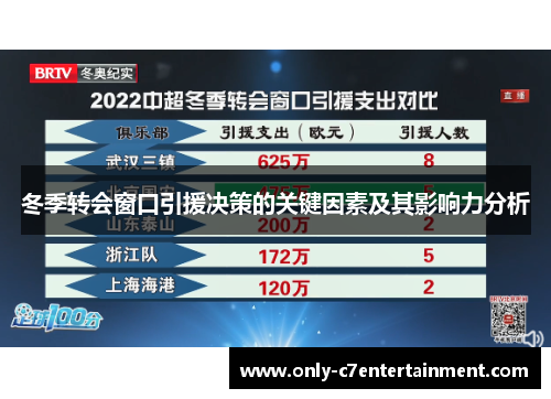冬季转会窗口引援决策的关键因素及其影响力分析