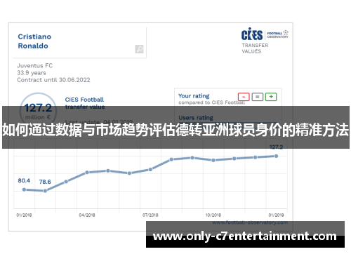 如何通过数据与市场趋势评估德转亚洲球员身价的精准方法