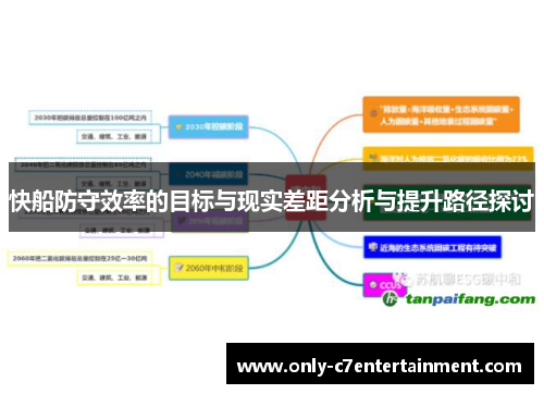 快船防守效率的目标与现实差距分析与提升路径探讨