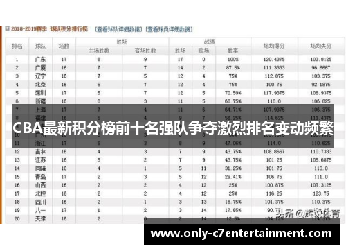 CBA最新积分榜前十名强队争夺激烈排名变动频繁