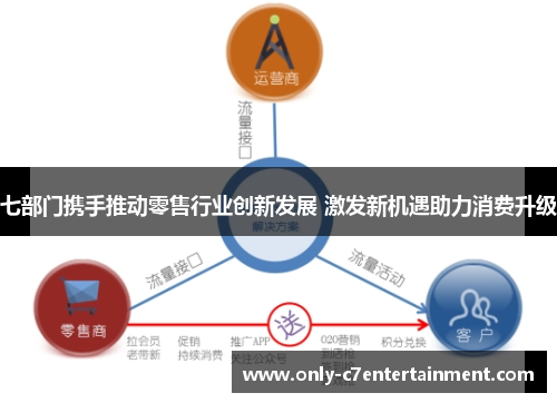 七部门携手推动零售行业创新发展 激发新机遇助力消费升级