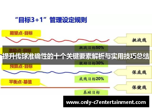 提升传球准确性的十个关键要素解析与实用技巧总结