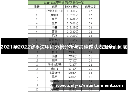 2021至2022赛季法甲积分榜分析与最佳球队表现全面回顾