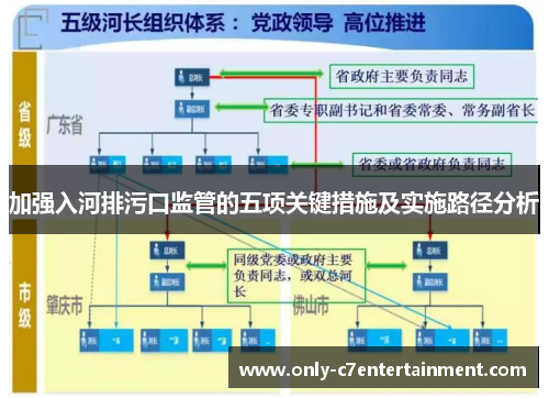 加强入河排污口监管的五项关键措施及实施路径分析