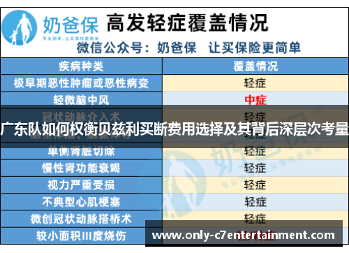 广东队如何权衡贝兹利买断费用选择及其背后深层次考量