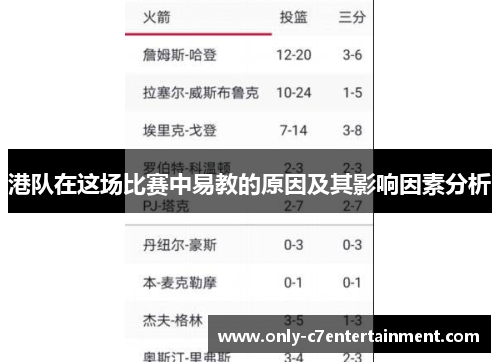 港队在这场比赛中易教的原因及其影响因素分析