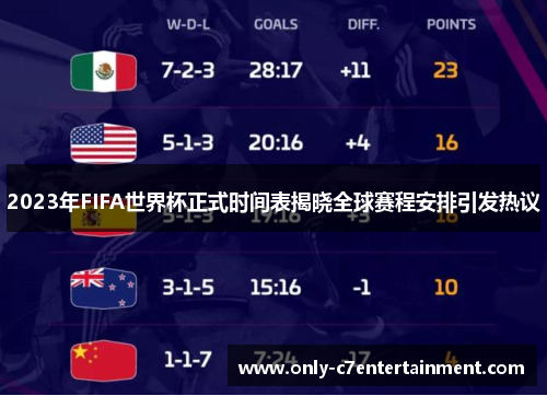 2023年FIFA世界杯正式时间表揭晓全球赛程安排引发热议