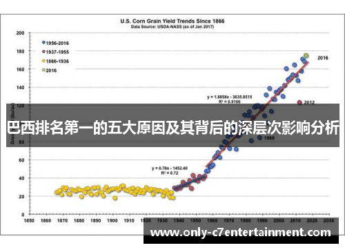 巴西排名第一的五大原因及其背后的深层次影响分析