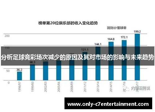 分析足球竞彩场次减少的原因及其对市场的影响与未来趋势