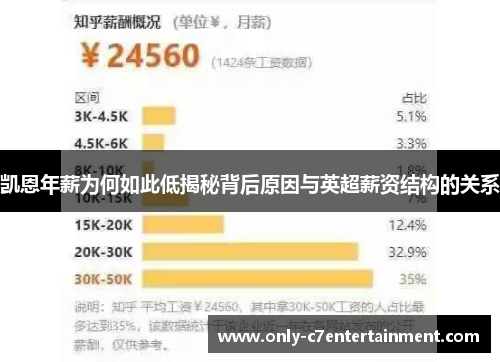 凯恩年薪为何如此低揭秘背后原因与英超薪资结构的关系