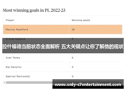拉什福德当前状态全面解析 五大关键点让你了解他的现状