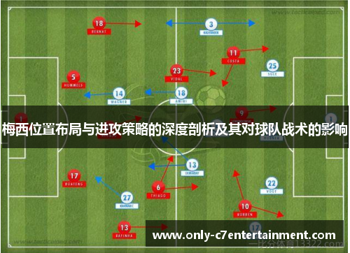 梅西位置布局与进攻策略的深度剖析及其对球队战术的影响