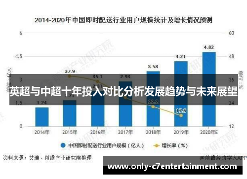 英超与中超十年投入对比分析发展趋势与未来展望