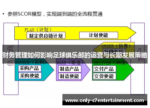 财务管理如何影响足球俱乐部的运营与长期发展策略