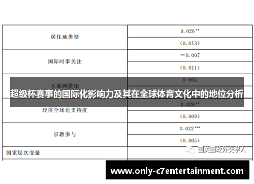 超级杯赛事的国际化影响力及其在全球体育文化中的地位分析