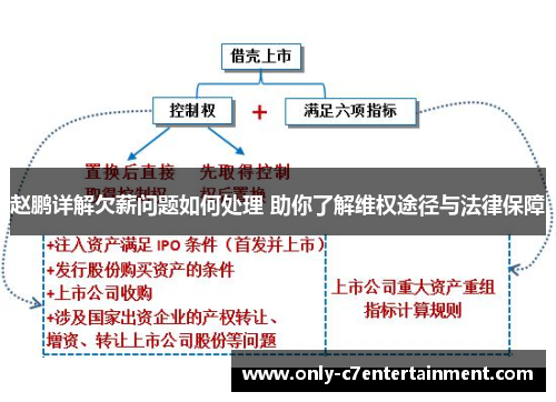 赵鹏详解欠薪问题如何处理 助你了解维权途径与法律保障