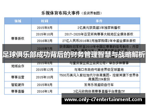足球俱乐部成功背后的财务管理智慧与战略解析