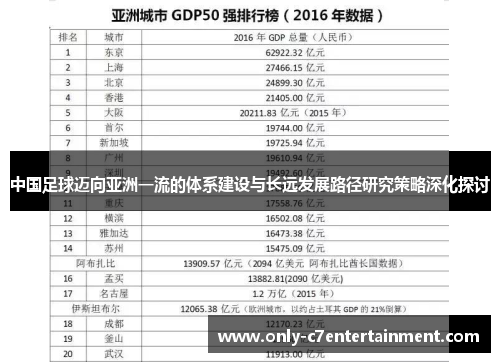 中国足球迈向亚洲一流的体系建设与长远发展路径研究策略深化探讨