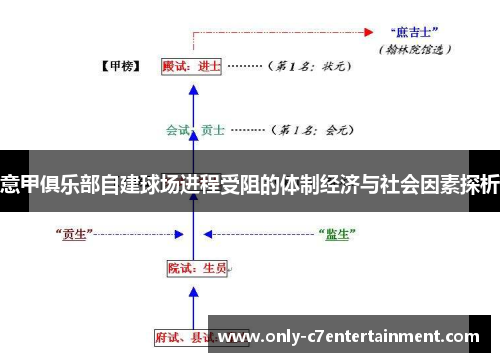 意甲俱乐部自建球场进程受阻的体制经济与社会因素探析