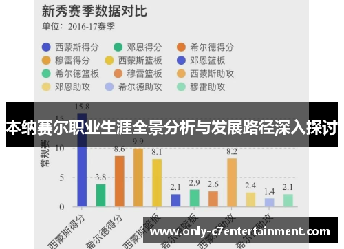 本纳赛尔职业生涯全景分析与发展路径深入探讨