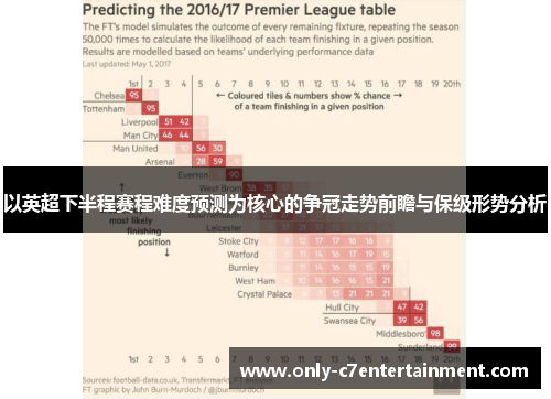 以英超下半程赛程难度预测为核心的争冠走势前瞻与保级形势分析
