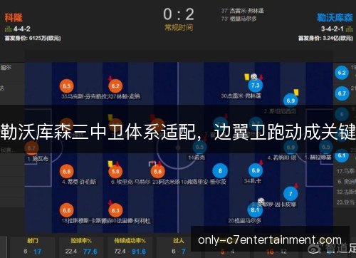 勒沃库森三中卫体系适配，边翼卫跑动成关键